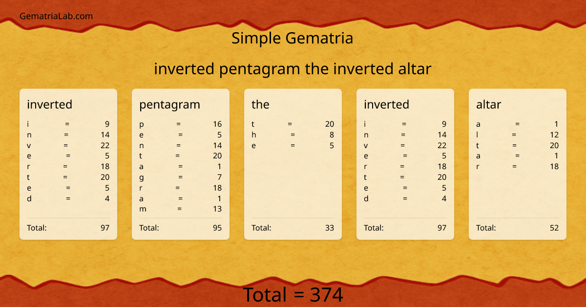 inverted pentagram the inverted altar in simple Gematria